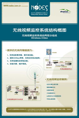 北京节点通网络技术 专业工程技术服务的引领者